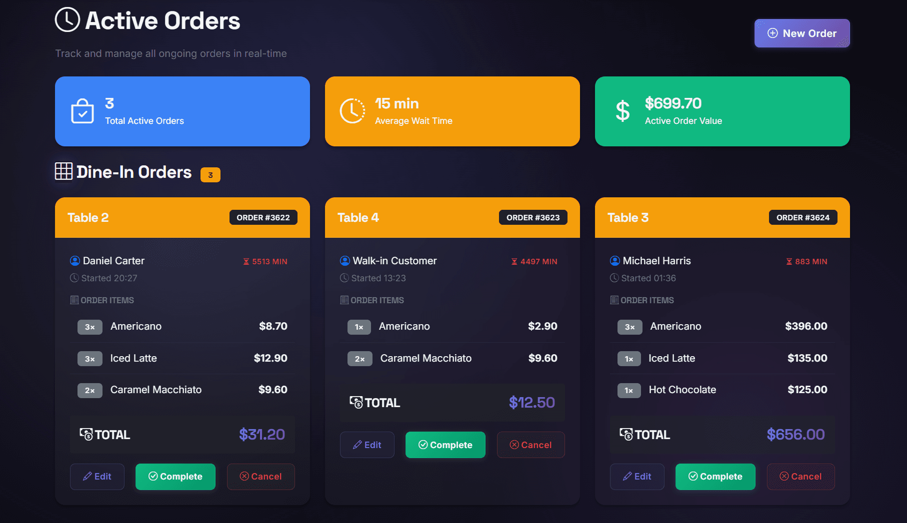 Active Orders Dashboard showing real-time order tracking and analytics
